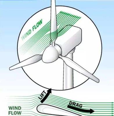 &ldquo;碳達峰&rdquo;、&ldquo;碳中和&rdquo;需要動力源重塑能源秩序