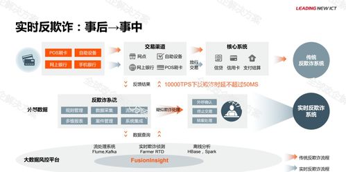 華為金融大數(shù)據(jù)解決方案 高效數(shù)據(jù)處理服務(wù)，驅(qū)動(dòng)金融數(shù)字化變革