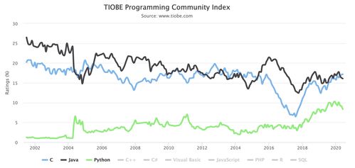 全網最適合Python小白的Python基礎課 純干貨，超詳細數據處理入門指南